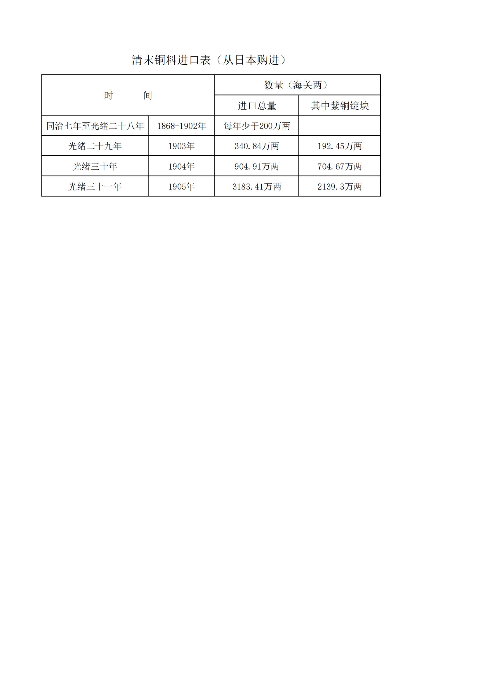 清末铜料进口表_00.jpg